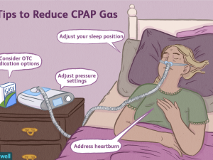 the-causes-and-treatment-of-cpap-gas-3015008-5c6f2fae46e0fb0001835d30